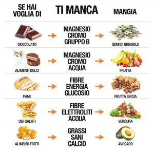 Perché a volte si desidera un determinato tipo di alimento