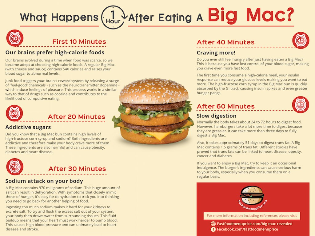 Ecco-cosa-succede-al-tuo-corpo-quando-mangi-un-Big-Mac