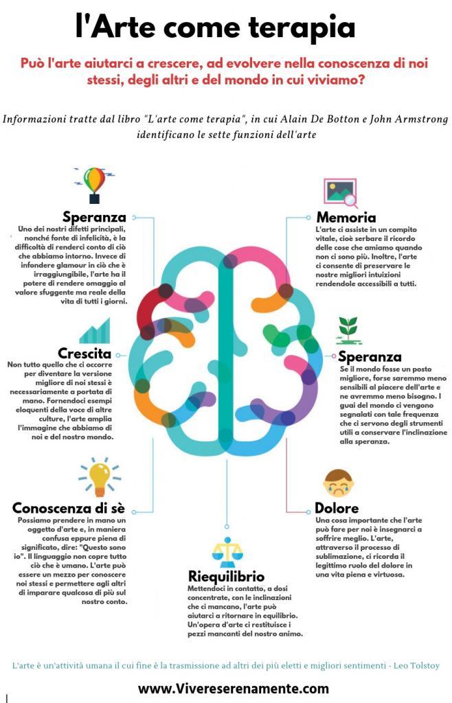 Art-Therapy-infografica